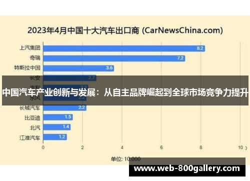 中国汽车产业创新与发展：从自主品牌崛起到全球市场竞争力提升